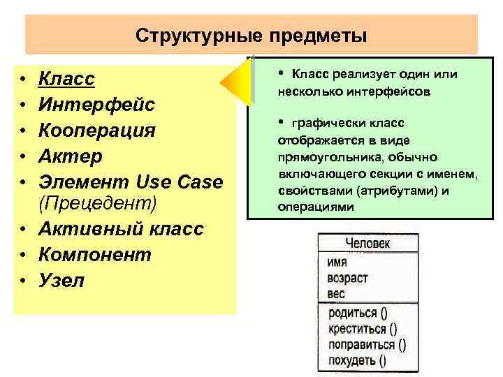 Структурные предметы • • • Класс Интерфейс Кооперация Актер Элемент Use Case (Прецедент) •