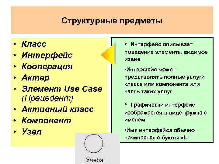 Структурные предметы • • • Класс Интерфейс Кооперация Актер Элемент Use Case (Прецедент) •