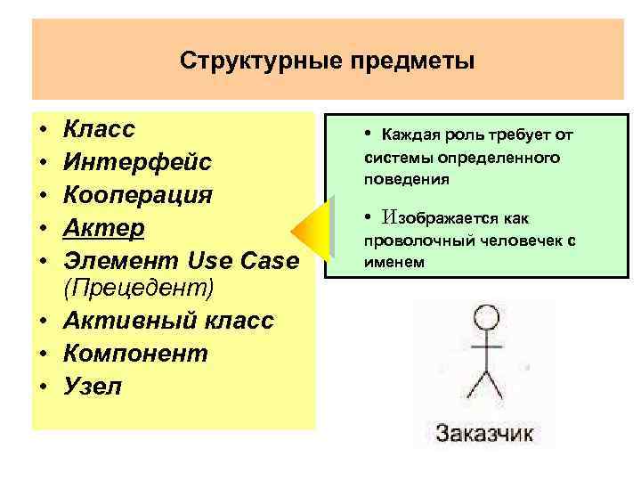 Структурные предметы • • • Класс Интерфейс Кооперация Актер Элемент Use Case (Прецедент) •