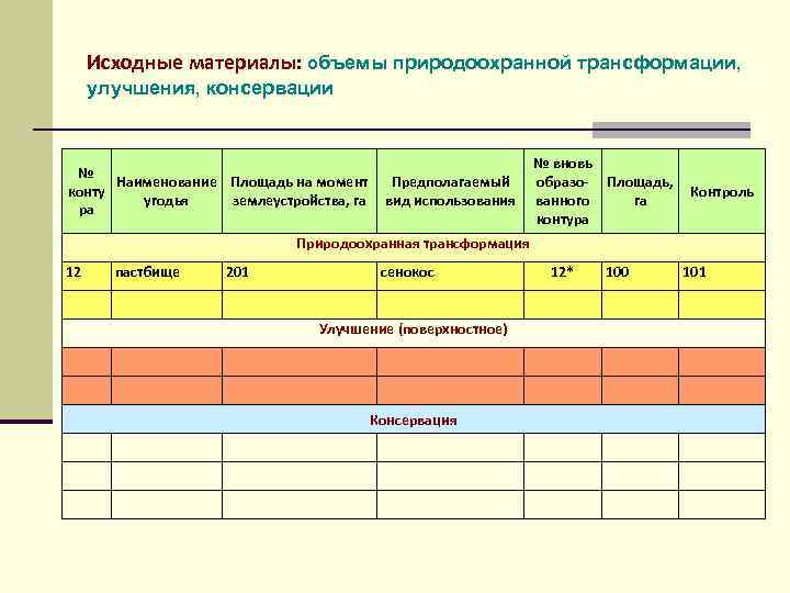 Образец заполнения формы 0503173 при реорганизации