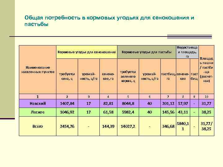 Образец заполнения формы 0503173 при реорганизации