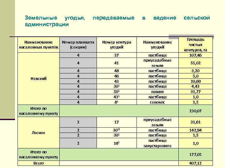 Передать название