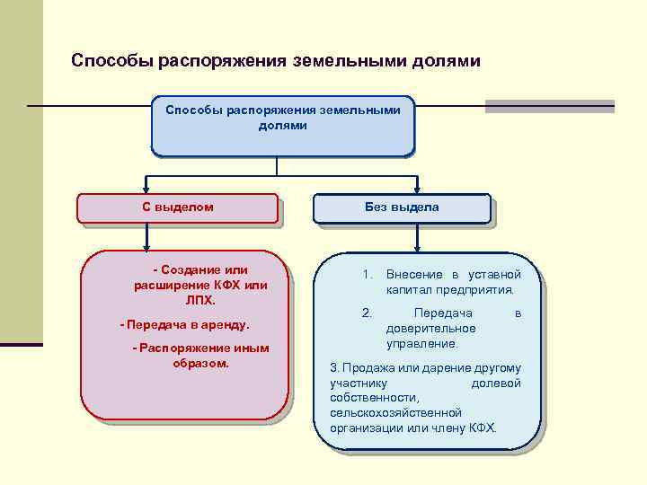 Объединение имущественных паевых взносов