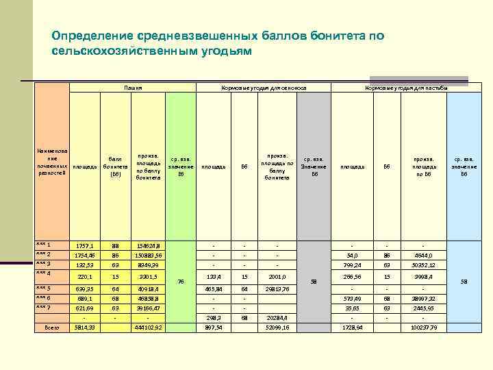 Бонитет домофон нижний новгород