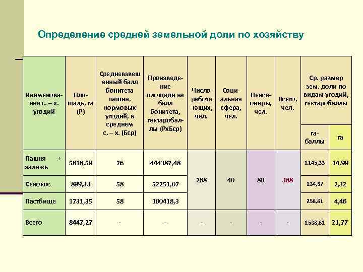 Образец заполнения формы 0503173 при реорганизации