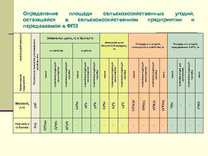 пашня кормовые угодья для сенокошения кормовые угодья для пастьбы всего 14, 49 8, 69