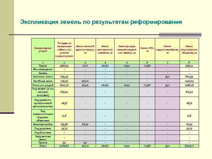 Экспликация земельного участка образец