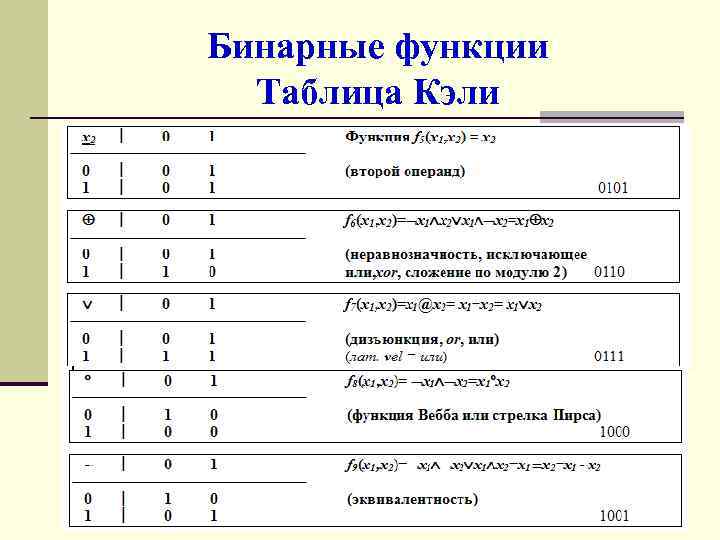 Порядок элемента по модулю. Таблица Келли для группы s4. Таблица бинарных операций. Бинарные функции. Бинарная функция примеры.