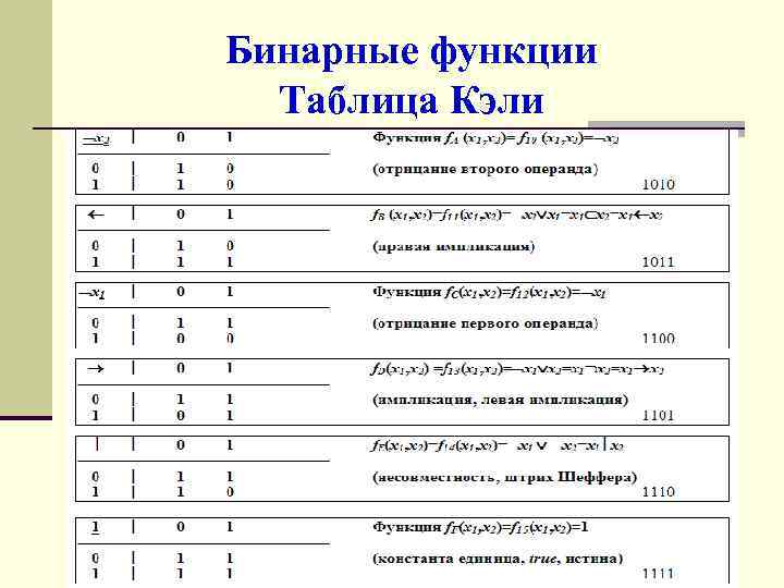 Контрольная работа элементы математической логики 8