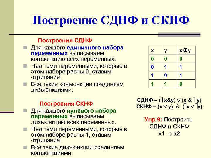 Построение схемы сднф