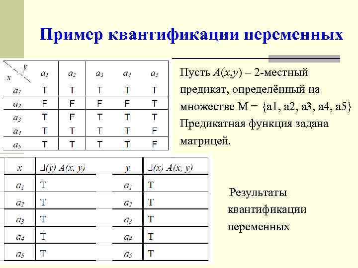 Пример квантификации переменных Пусть A(x, y) – 2 -местный предикат, определённый на множестве M