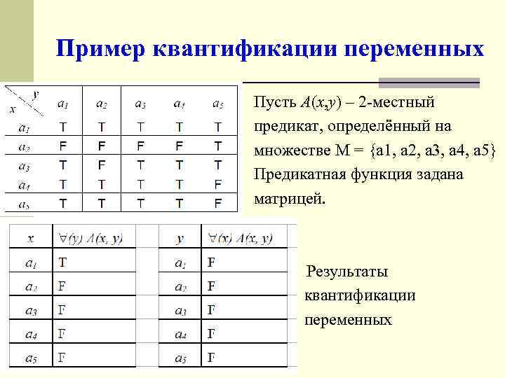 Пример квантификации переменных Пусть A(x, y) – 2 -местный предикат, определённый на множестве M
