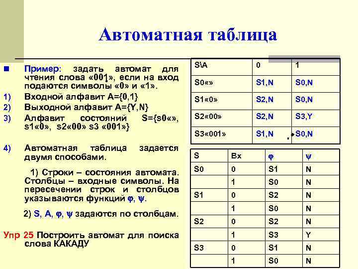 Для автомата заданного диаграммой мура выпишите соответствующую таблицу и систему булевых функций