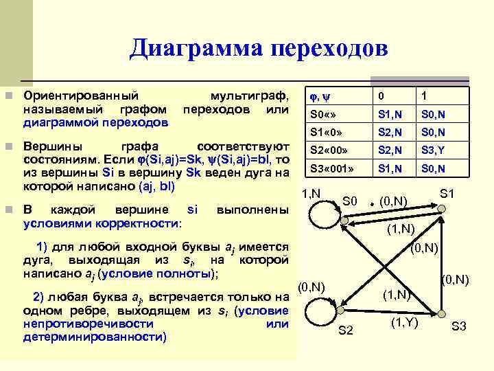 Диаграмма графа это