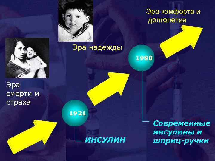 Эра комфорта и долголетия Эра надежды 1980 Эра смерти и страха 1921 ИНСУЛИН Современные