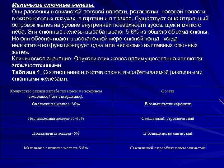 Маленькие слюнные железы. Они рассеяны в слизистой ротовой полости, ротоглотки, носовой полости, в околоносовых
