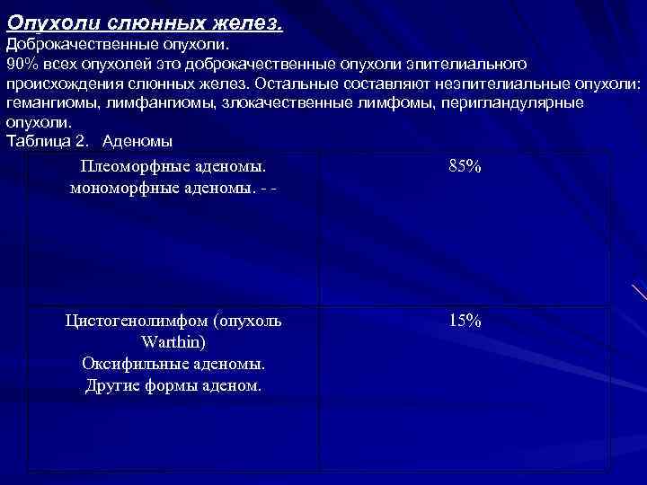 Опухоли слюнных желез. Доброкачественные опухоли. 90% всех опухолей это доброкачественные опухоли эпителиального происхождения слюнных