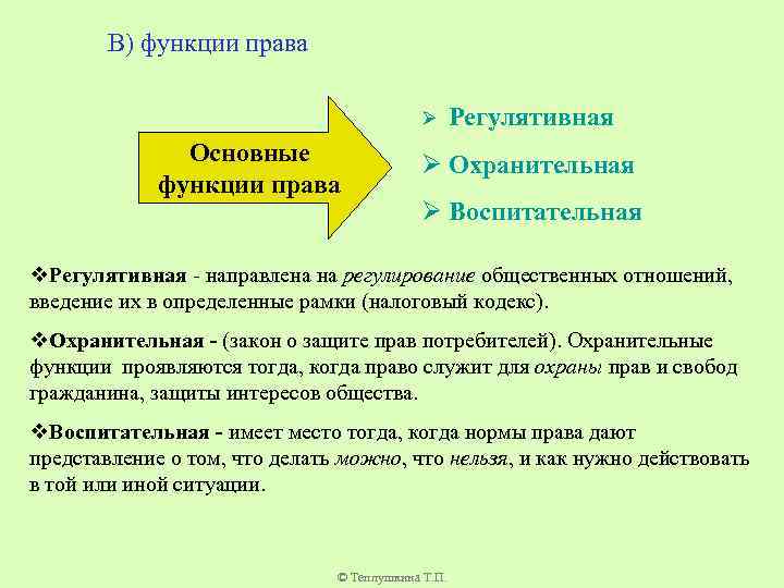 Регламент функции. Регулятивные и охранительные нормы. Основные функции права регулятивная охранительная воспитательная. Регулятивные нормы примеры. Охранительные нормы права примеры.