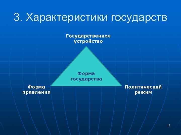 3. Характеристики государств Государственное устройство Форма государства Форма правления Политический режим 13 