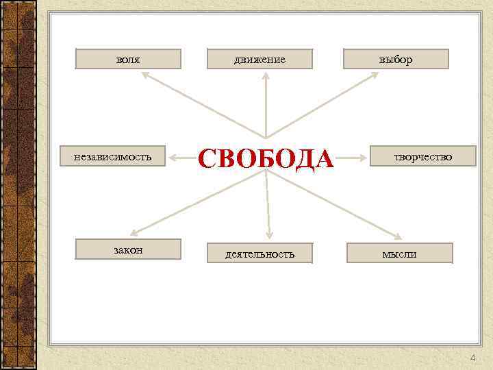 Воля синоним. Свобода воли. Свобода выбора определение. Свобода воли Обществознание. Свобода воли и выбора.