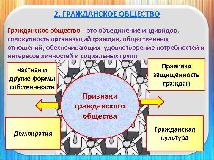 Примеры иллюстрирующие деятельность гражданского общества