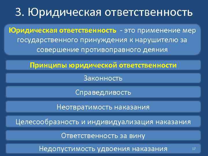 Под юридической ответственностью понимают ответственность за совершенные деяния план