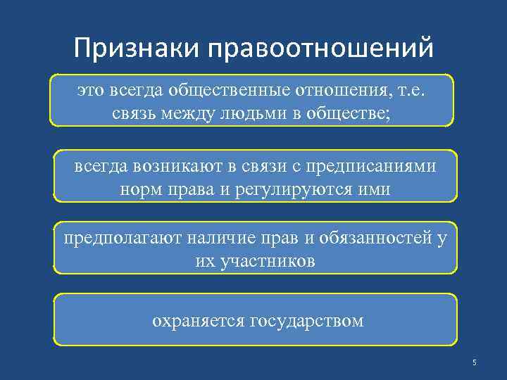 Раскройте признаки. Признаки правоотношений. Перечислите признаки правоотношения. Признаки правоотношений схема. К признакам правоотношения относится.