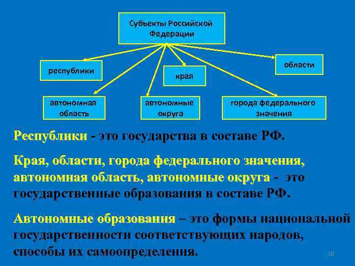 Конституционное право как отрасль российского права презентация