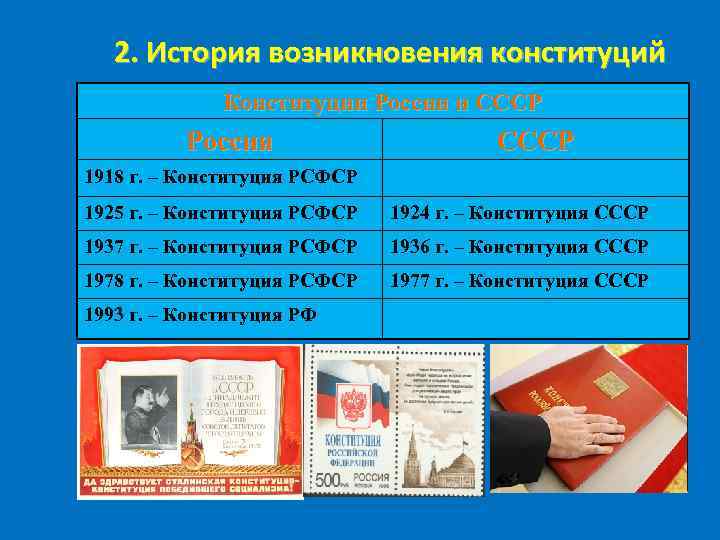 Проект по обществознанию история появления конституции рф