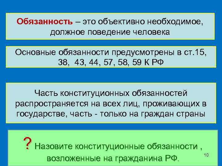 Обязанность – это объективно необходимое, должное поведение человека Основные обязанности предусмотрены в ст. 15,
