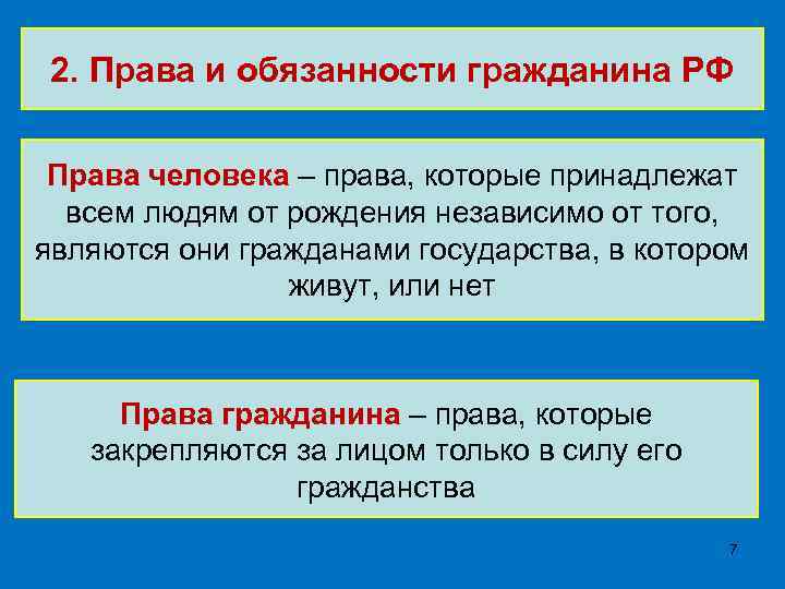 2. Права и обязанности гражданина РФ Права человека – права, которые принадлежат всем людям