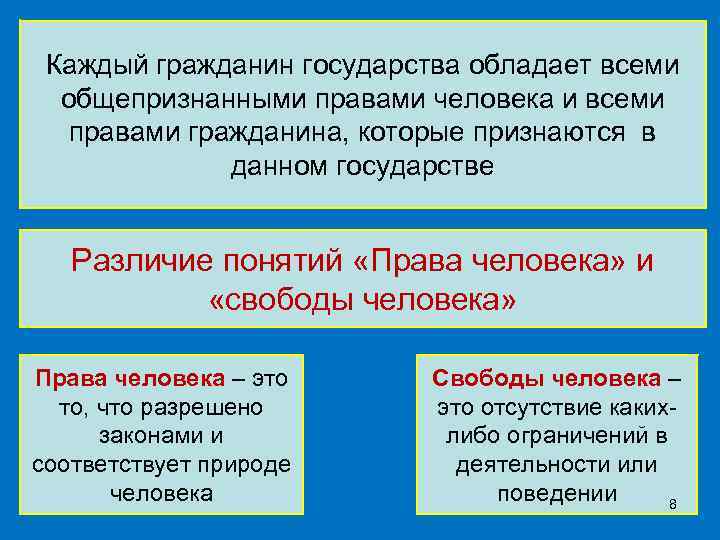 Гражданин и государство план текста