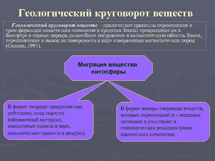 Геологический круговорот веществ циклические процессы перемещения и трансформации химических элементов в пределах Земли: превращение