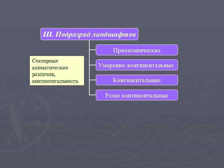 III. Подразряд ландшафтов Приокеанические Секторные климатические различия, континентальность Умеренно-континентальные Континентальные Резко континентальные 