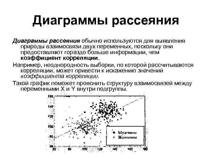 Обратная диаграмма. Диаграмма рассеяния коэффициент корреляции. Диаграмма рассеяния s150. Диаграмма рассеивания корреляция. Корреляция график рассеяния.