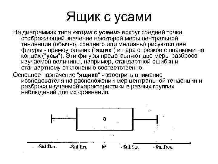 Ящичная диаграмма это