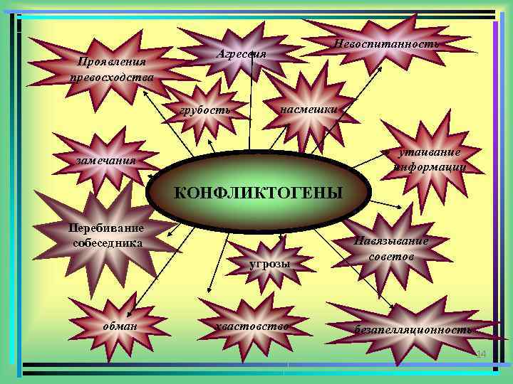 Конфликтогены и синтоны презентация