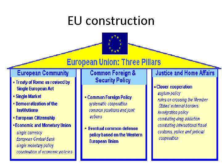 EU construction • x 