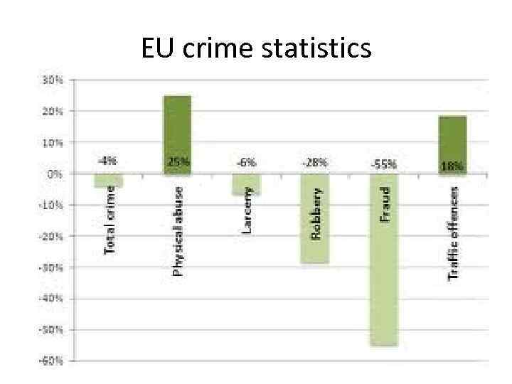 EU crime statistics • w 