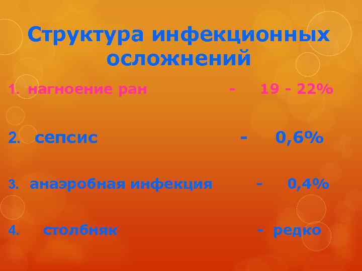 Структура инфекционных осложнений 1. нагноение ран - 19 - 22% 2. сепсис - 0,