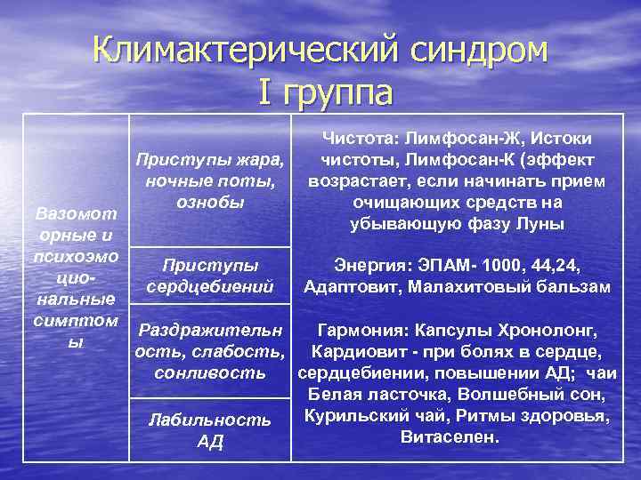 Климактерический синдром I группа Приступы жара, ночные поты, ознобы Чистота: Лимфосан-Ж, Истоки чистоты, Лимфосан-К