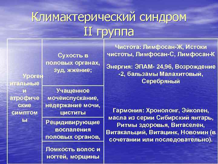 Климактерический синдром II группа Чистота: Лимфосан-Ж, Истоки чистоты, Лимфосан-С, Лимфосан-К Сухость в половых органах,
