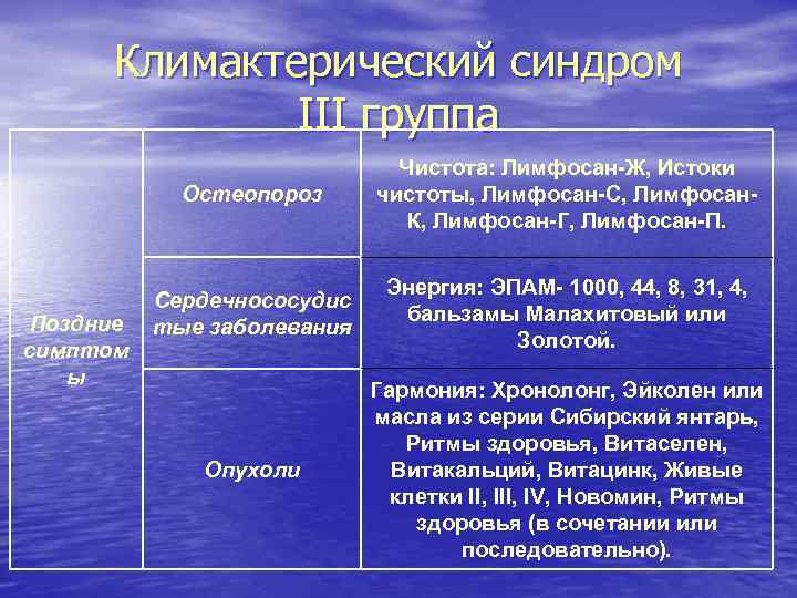 Климактерический синдром III группа Остеопороз Поздние симптом ы Чистота: Лимфосан-Ж, Истоки чистоты, Лимфосан-С, Лимфосан.