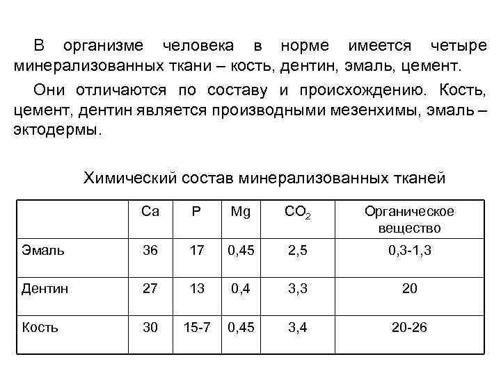 В организме человека в норме имеется четыре минерализованных ткани – кость, дентин, эмаль, цемент.