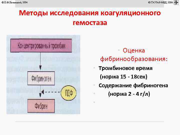 © П. Ф. Литвицкий, 2004 © ГЭОТАР-МЕД, 2004 Методы исследования коагуляционного гемостаза • Оценка