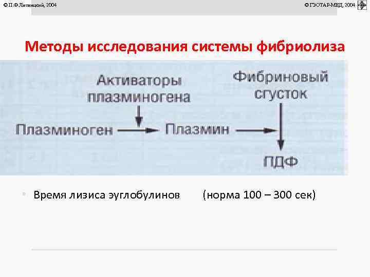 © П. Ф. Литвицкий, 2004 © ГЭОТАР-МЕД, 2004 Методы исследования системы фибриолиза • Время