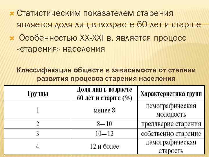  Статистическим показателем старения является доля лиц в возрасте 60 лет и старше Особенностью