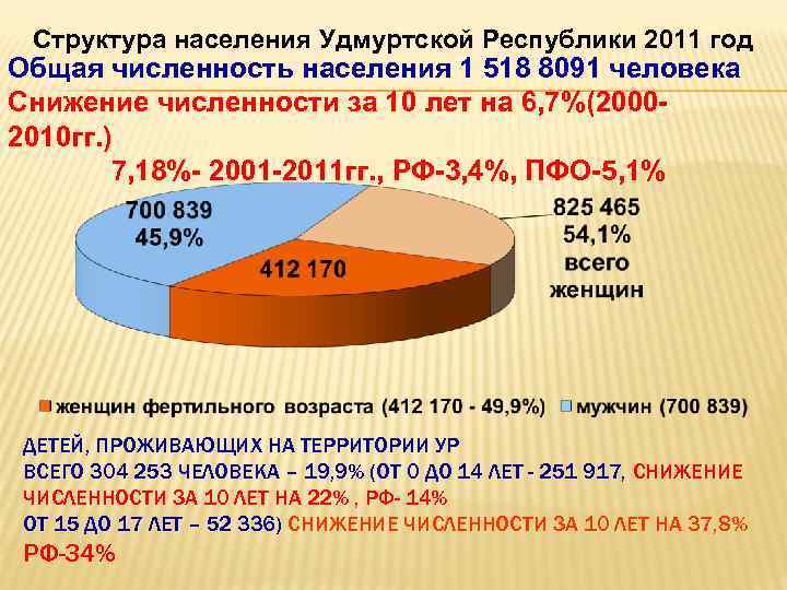 Доходы удмуртская республика