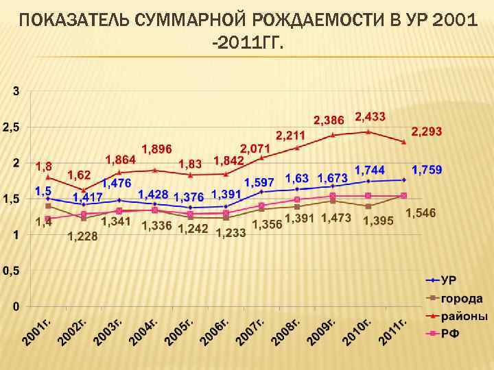 Показатель рождаемости. Показатель рождаемости в 2001. Анализ суммарного коэффициента рождаемости. Суммарный коэффициент рождаемости Украина. Суммарный коэффициент рождаемости и воспроизводство населения.