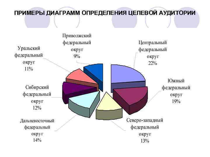 Целевая аудитория диаграмма